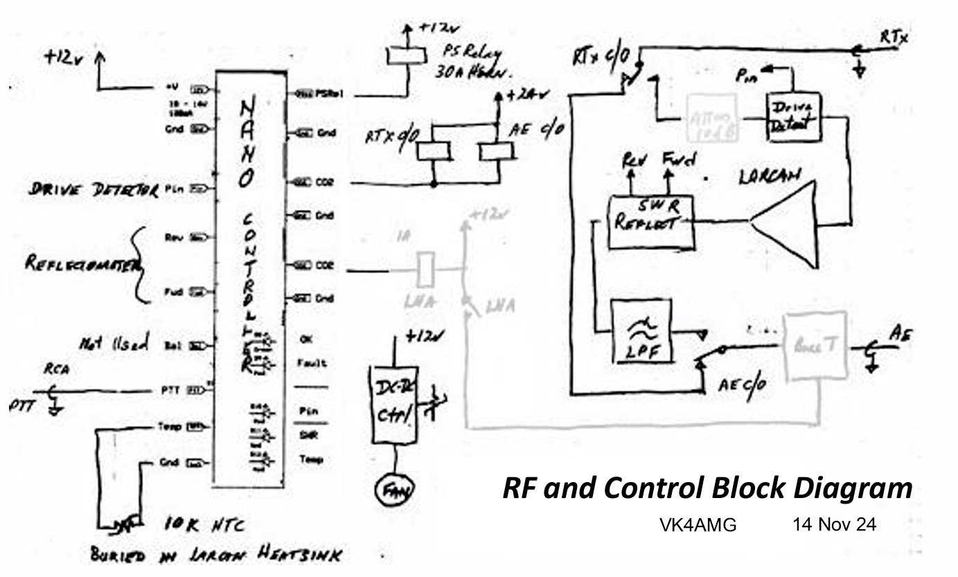 SSPA Controller / Sequencer – VK4AMG